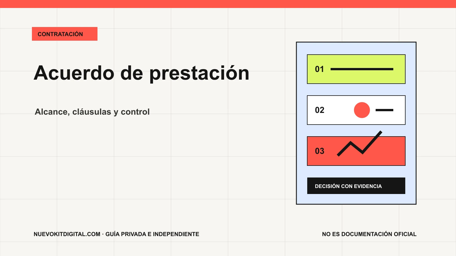 Documento editorial anotado con alcance, costes, accesos y plazos de un acuerdo de prestación Kit Digital