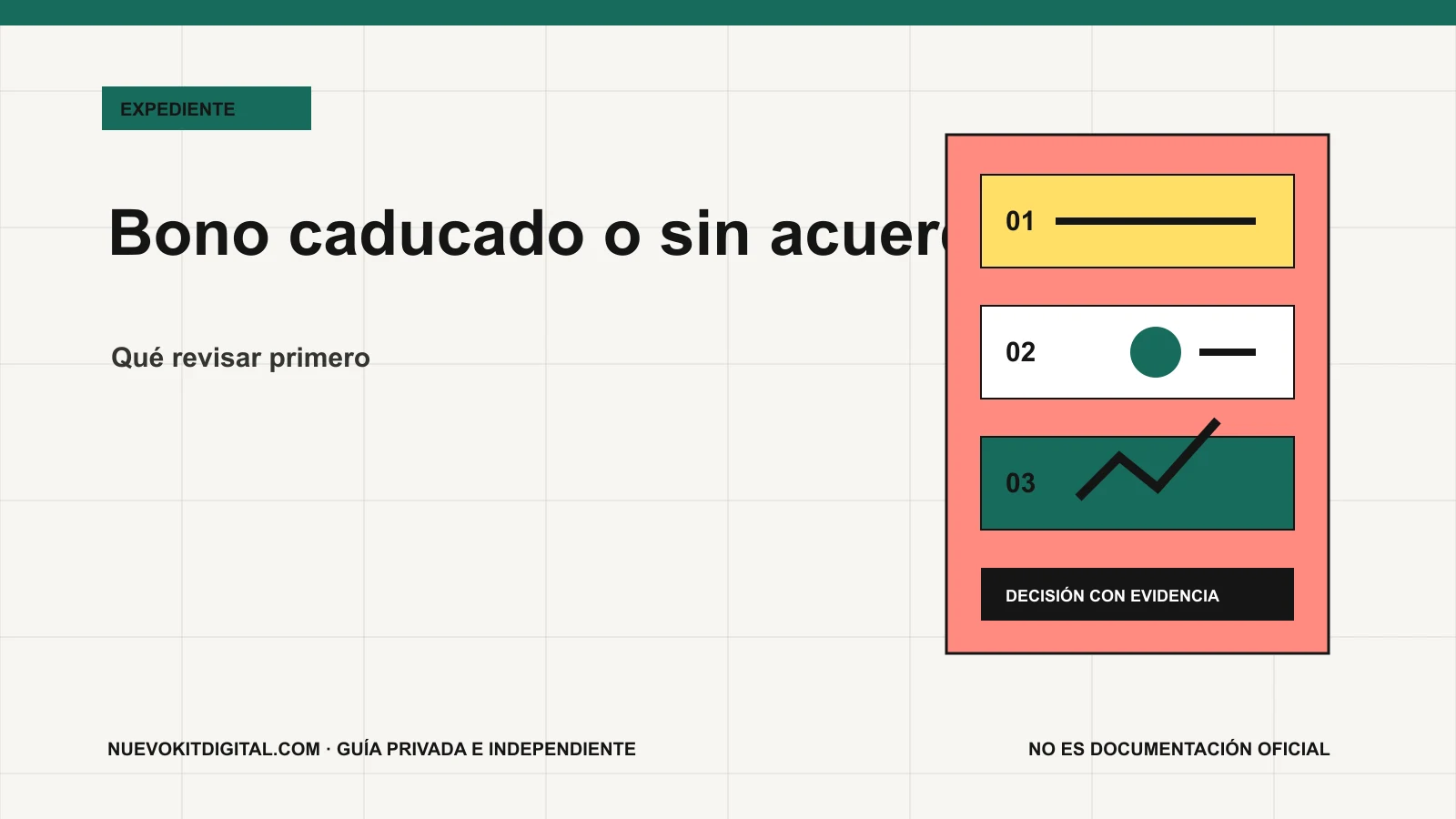 Línea temporal del bono Kit Digital con resolución, plazo de formalización, acuerdos y saldo no asociado