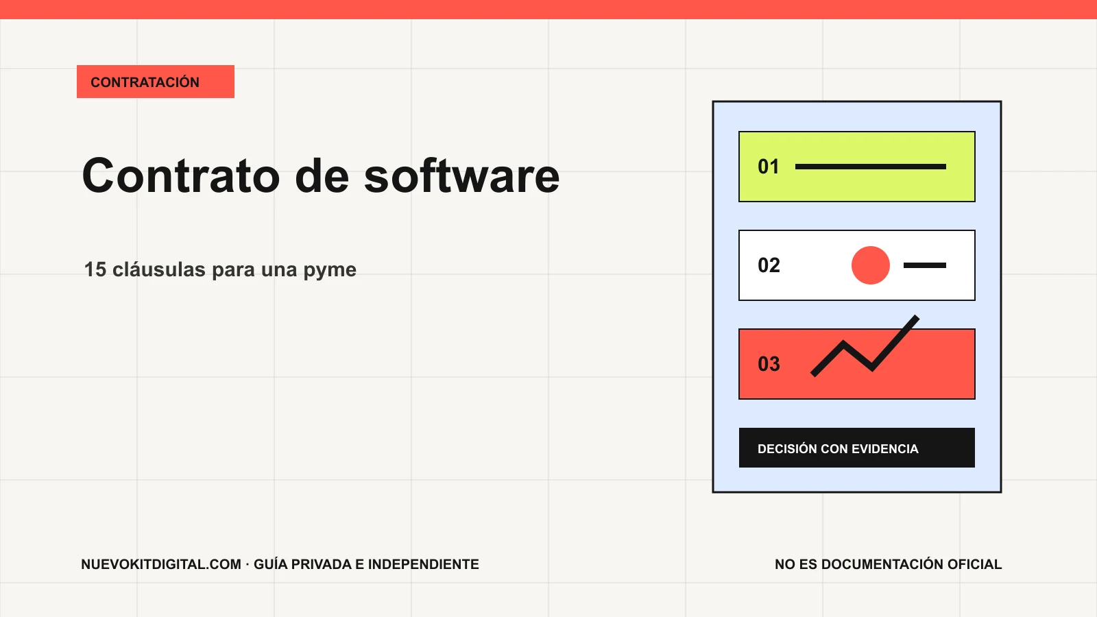 Contrato de software anotado con quince cláusulas agrupadas por servicio, datos, riesgo y salida