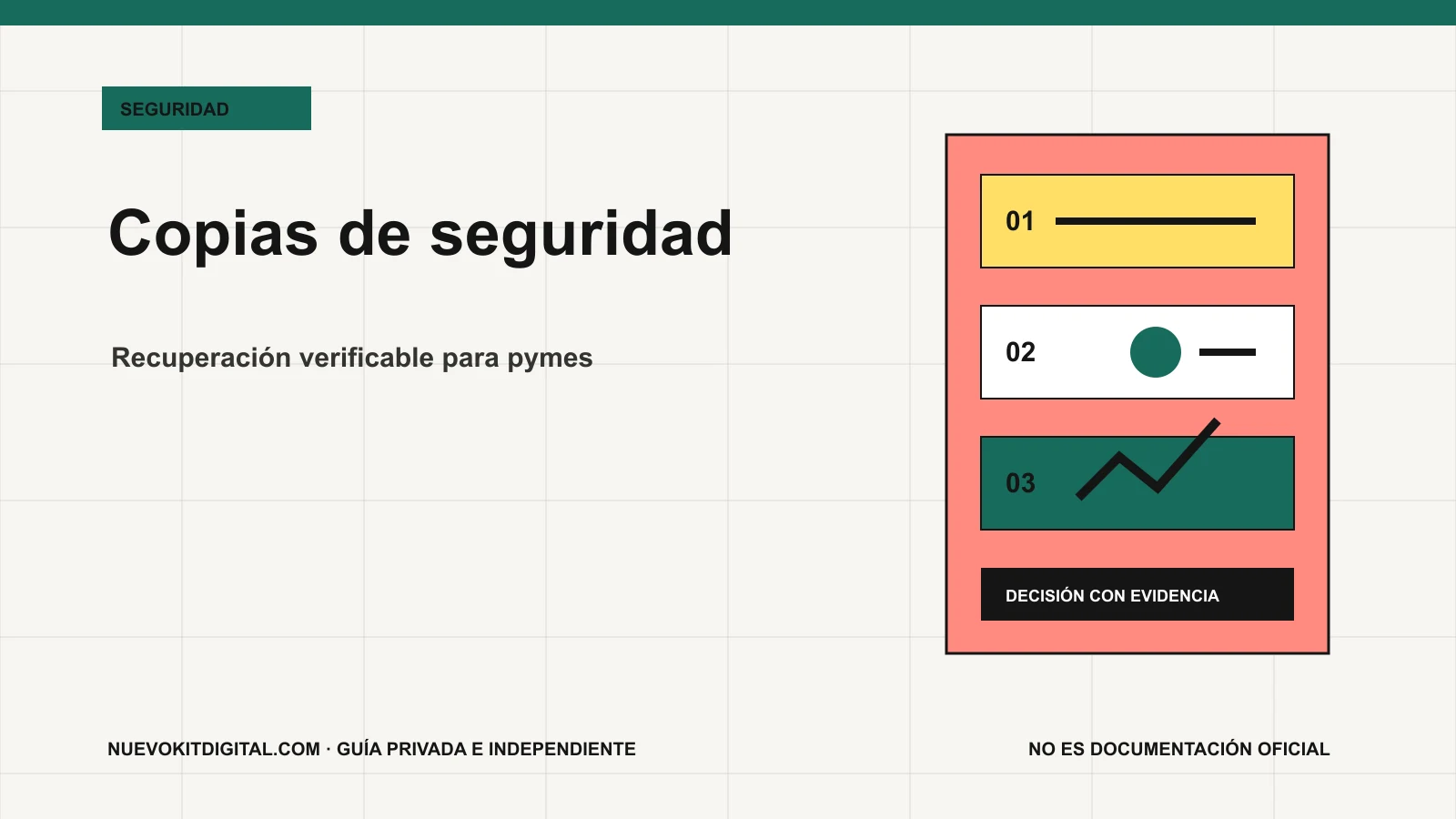 Diagrama de una estrategia 3-2-1 para una pyme con copia local, copia separada y prueba de restauración