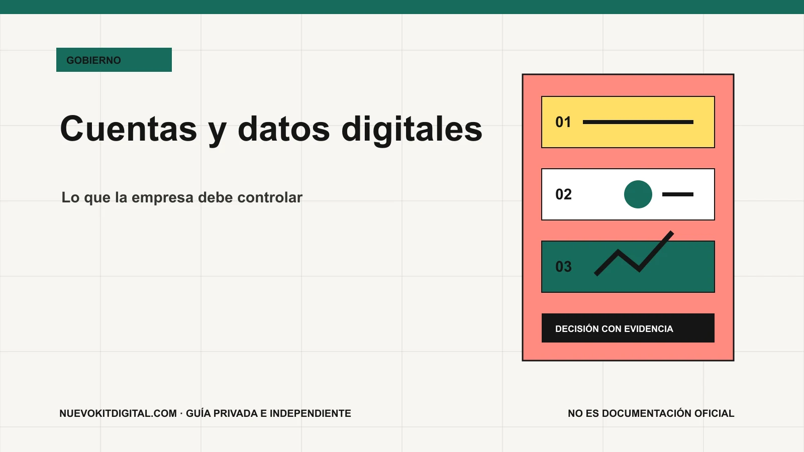 Mapa de activos digitales de una pyme con la empresa en el centro y controles de dominio, cuentas, datos y recuperación