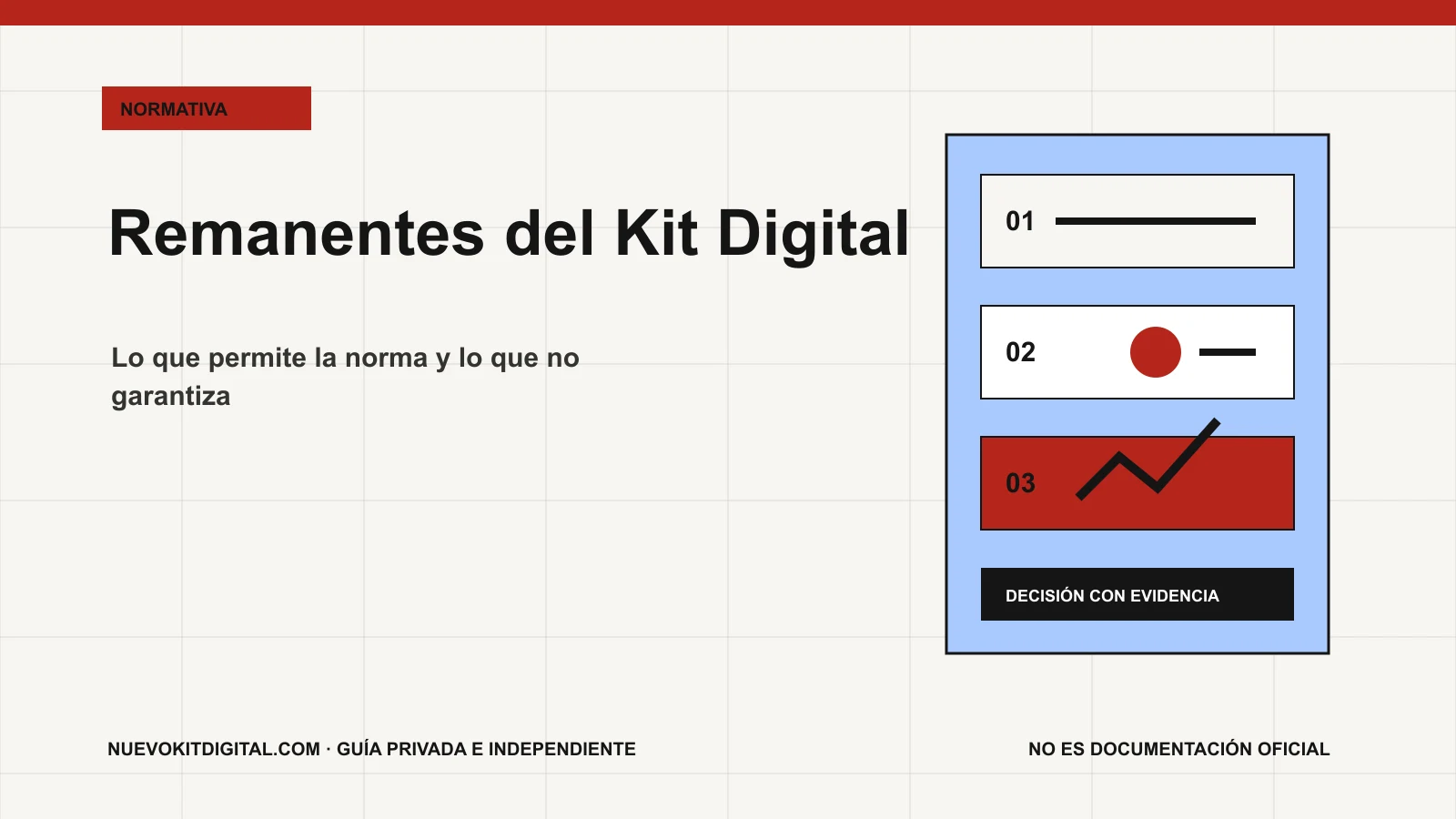 Flujo presupuestario de remanentes del Kit Digital desde fondos no ejecutados hasta posibles actuaciones