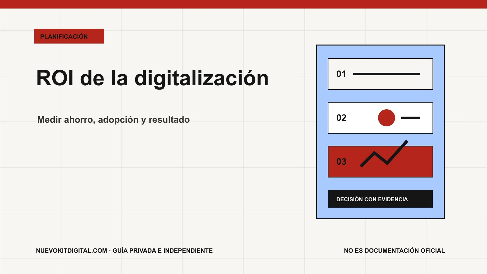 Calculadora visual del ROI digital con coste total, tiempo recuperado, margen, adopción y periodo de retorno