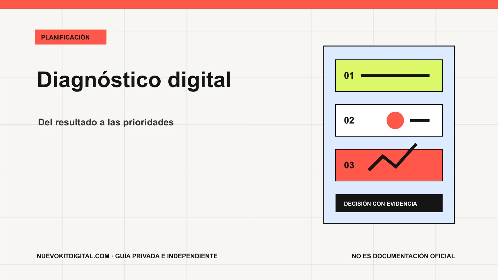 Radar de madurez digital de una pyme conectado a una matriz de prioridades y un plan de 90 días